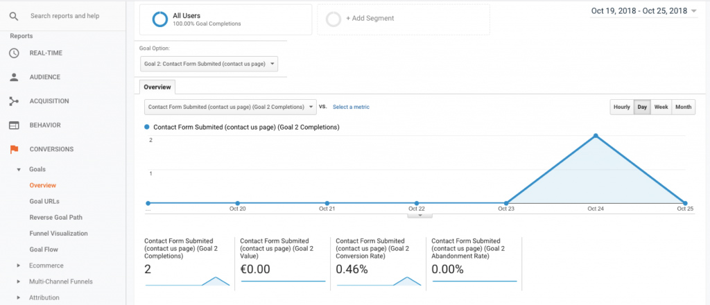 catering google analytics