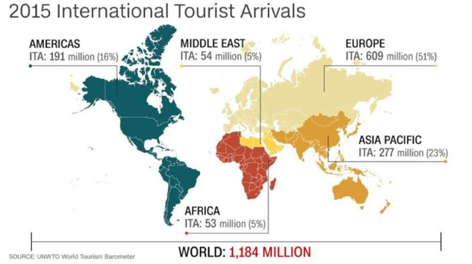2015-international-travel-data