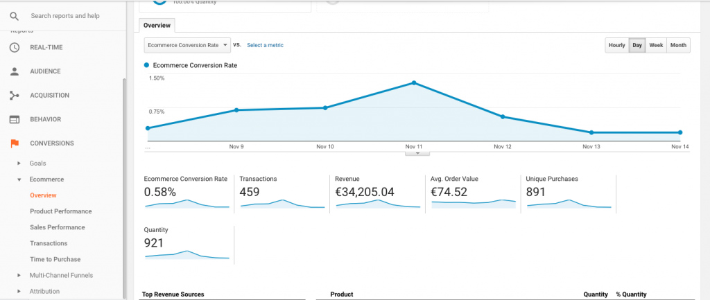 Traditonal-Ecommerce-Reports