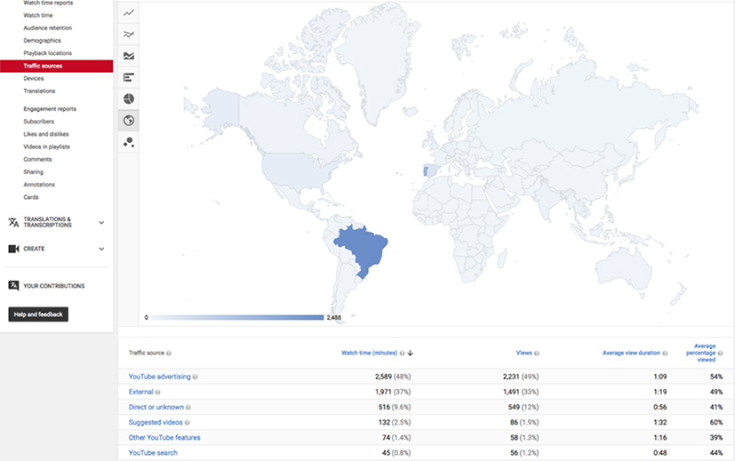 YouTube Analytics Geogrphics