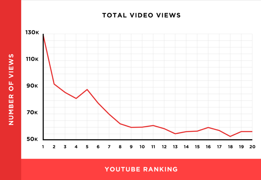 youtube-seo-views-ranking